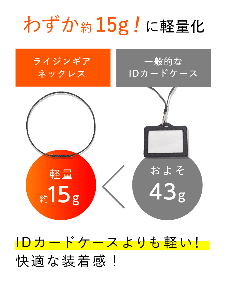 わずか約15g！に軽量化